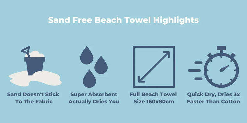 Blue Dream Sand Free Beach Towel